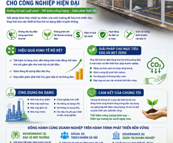 HÓA HƠI LPG & NH3 KHÔNG DÙNG ĐIỆN