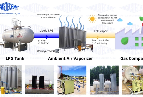 NGUYÊN LÝ HOẠT ĐỘNG CỦA HỆ THỐNG HÓA HƠI LPG KHÔNG DÙNG ĐIỆN
