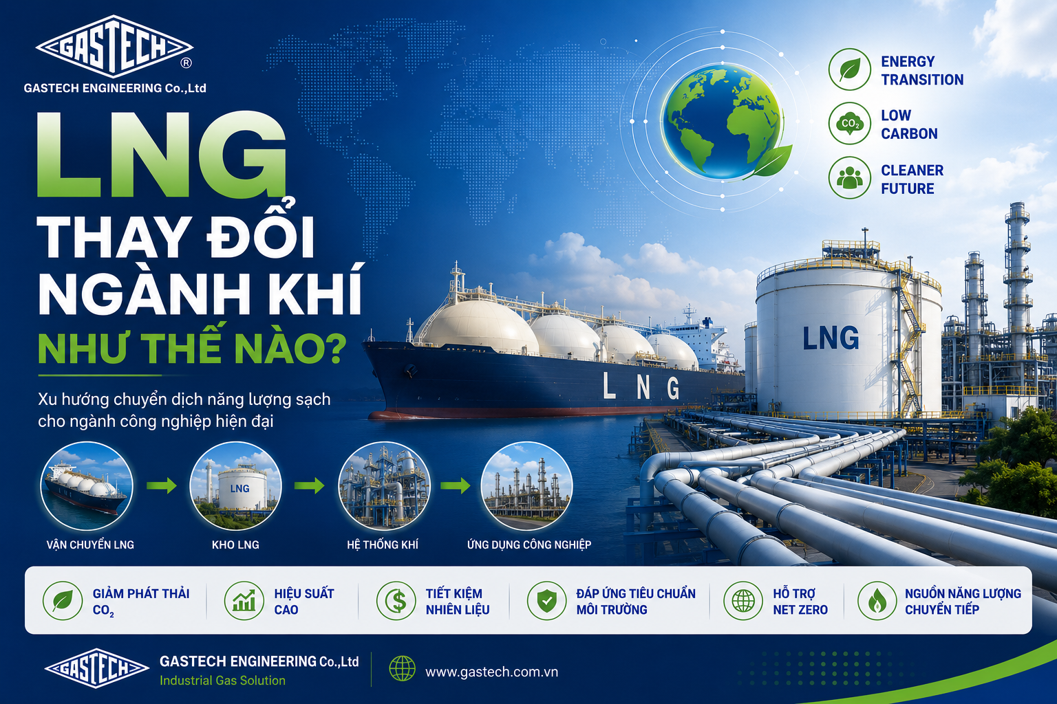 LNG