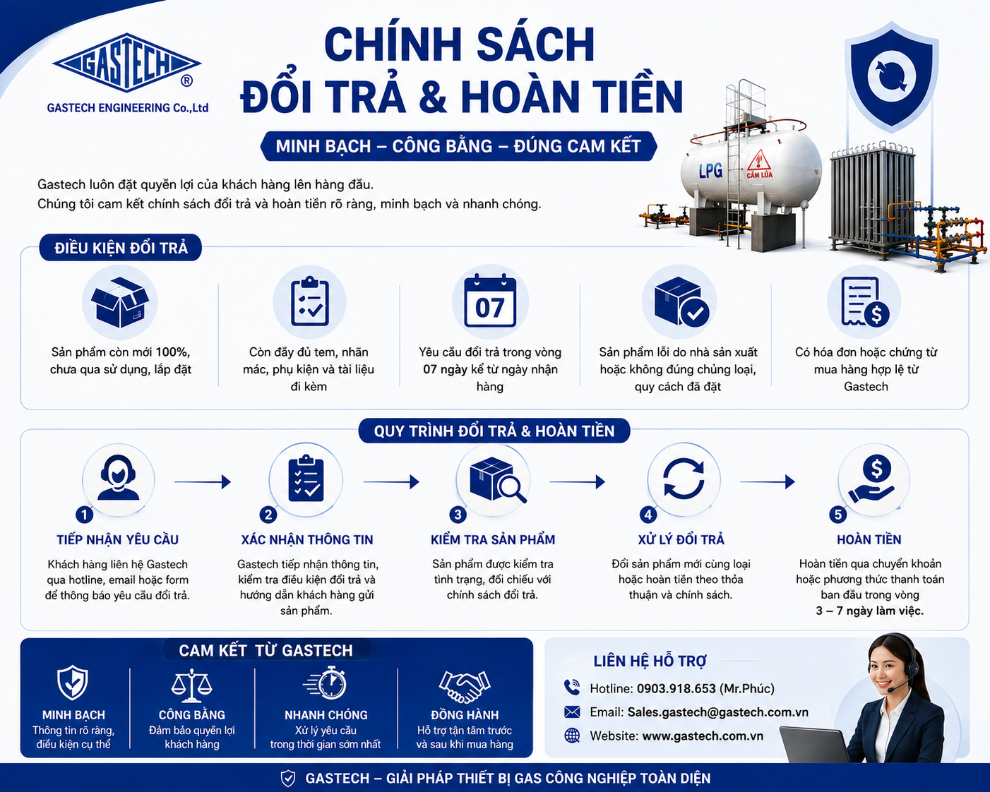 CHÍNH SÁCH ĐỔI TRẢ VÀ HOÀN TIỀN